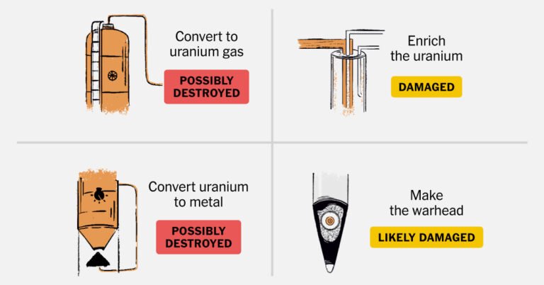 After U.S. and Israeli Strikes, Could Iran Make a Nuclear Bomb? After U.S. and Israeli Strikes, Could Iran Make a Nuclear Bomb?