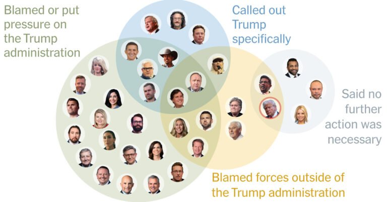 How Trump and MAGA Fans Are Talking About the Epstein Case