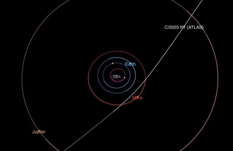 New Interstellar Object Comet 3I/ATLAS—What We Know So Far as It Zips through the Solar System