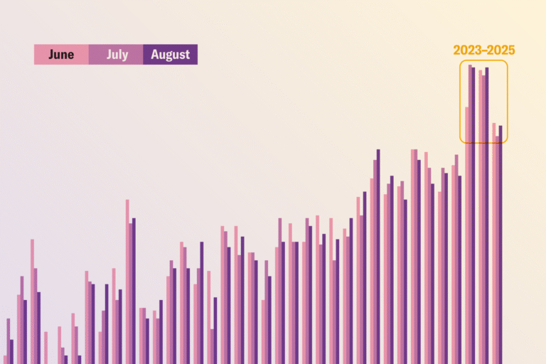 Climate Change Fuels Record Summer Heat, Killing Thousands