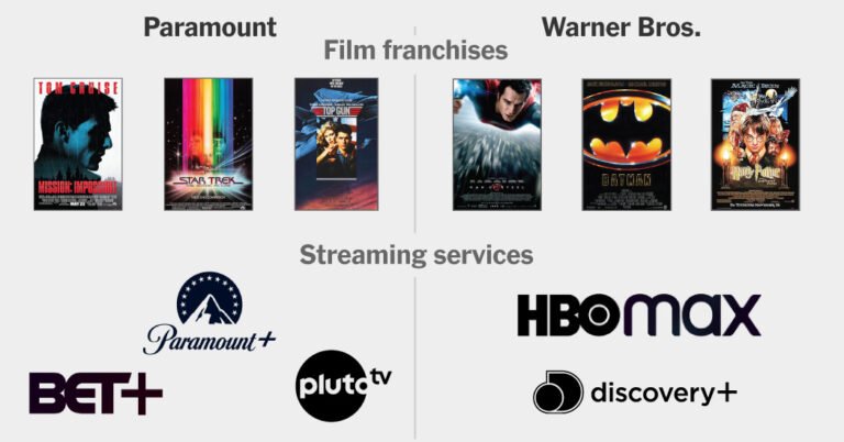 A Warner Bros.-Paramount Merger? Here’s All the Films, Streaming Services and Cable Channels They Own A Warner Bros.-Paramount Merger? Here’s All the Films, Streaming Services and Cable Channels They Own
