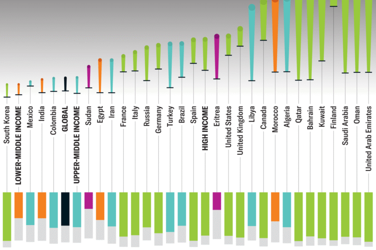 The Growing Global Burden of Type 1 Diabetes The Growing Global Burden of Type 1 Diabetes