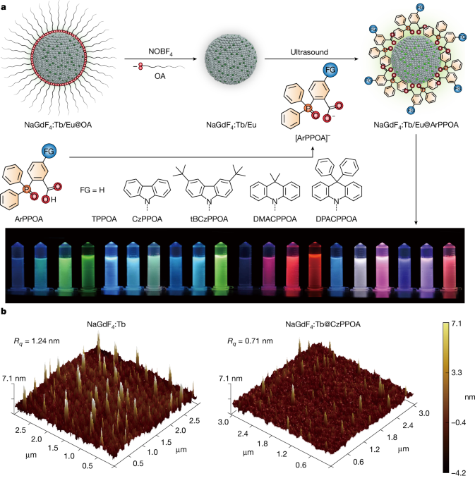 Electro-generated excitons for tunable lanthanide electroluminescence Electro-generated excitons for tunable lanthanide electroluminescence