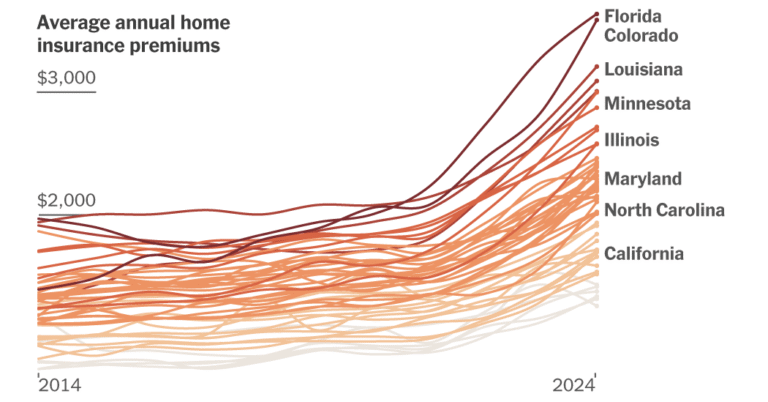 See How Home Insurance Premiums Are Changing Near You See How Home Insurance Premiums Are Changing Near You
