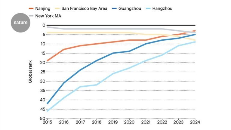 The leading cities in the world for high-quality research in 2024 The leading cities in the world for high-quality research in 2024