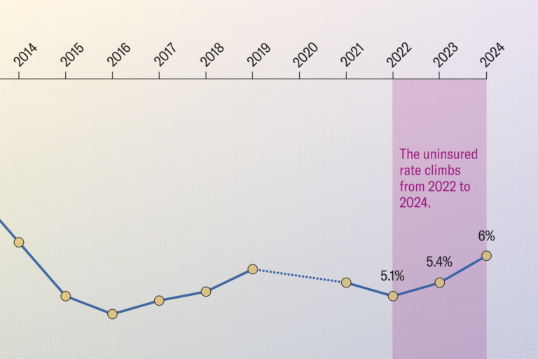 How Rising Rates of Uninsured Children Will Increase Pediatric Cancer Deaths