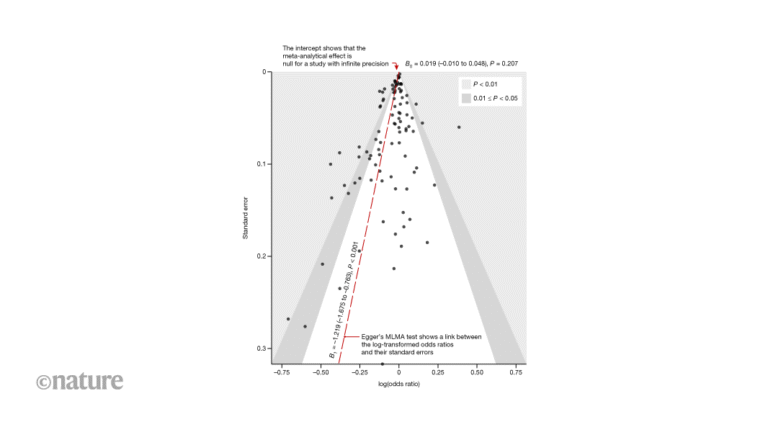 Economic inequality does not equate to poor well-being or mental health Economic inequality does not equate to poor well-being or mental health