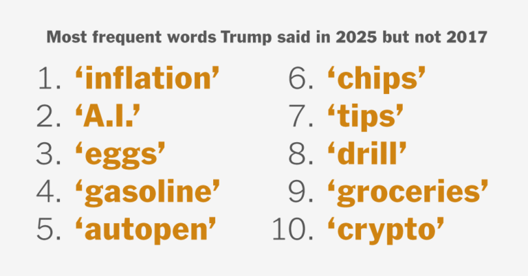 How Trump Is Talking Differently in His Second Term