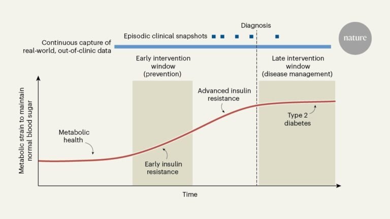 Data from smart watches reveal early signs of insulin resistance Data from smart watches reveal early signs of insulin resistance