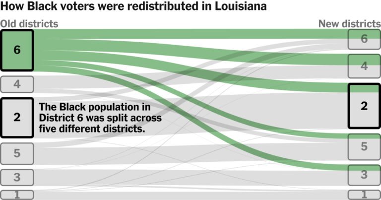 How Republicans Are Breaking Up Majority-Black Districts How Republicans Are Breaking Up Majority-Black Districts
