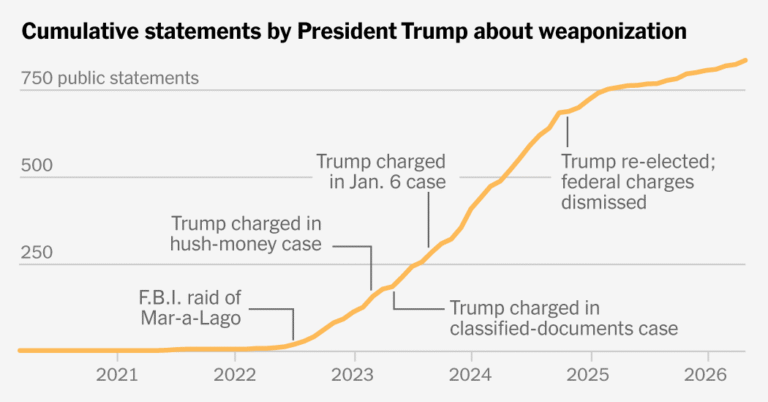 When Trump Talks About Victims of ‘Weaponization,’ Who Is He Talking About? When Trump Talks About Victims of ‘Weaponization,’ Who Is He Talking About?