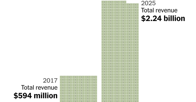 How Much Money Has Trump Made as President? How Much Money Has Trump Made as President?