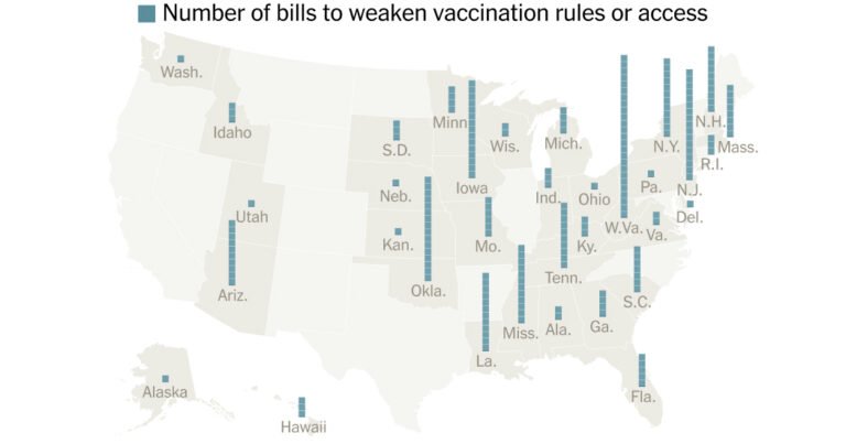 Vaccine Laws Were Under Debate in Dozens of States. Here’s How Those Bills Fared.